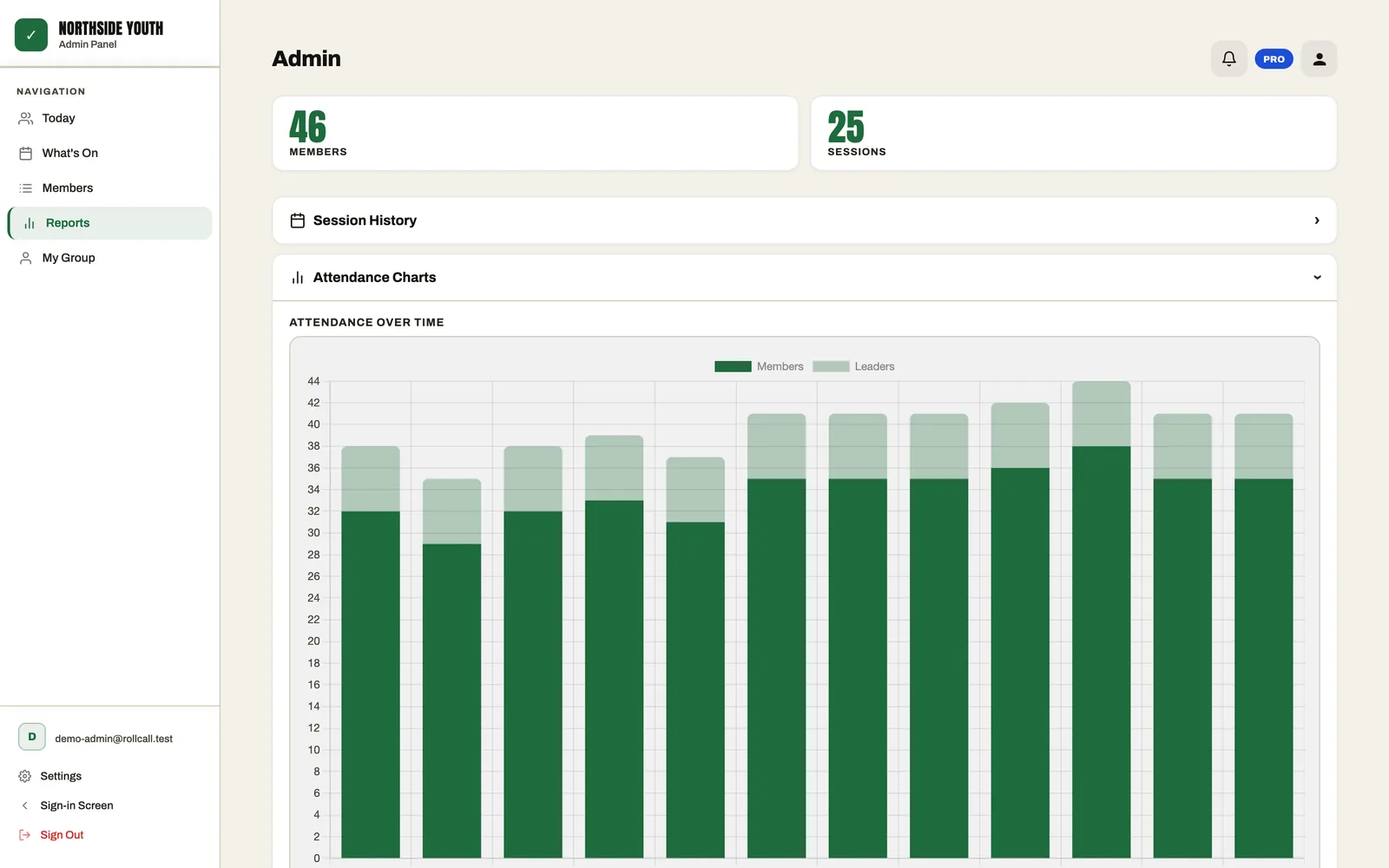 RollCall reports on a laptop: attendance over time, with members and leaders stacked per session